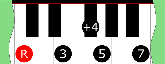 Diagram of Lydian Pentatonic scale on Piano Keyboard